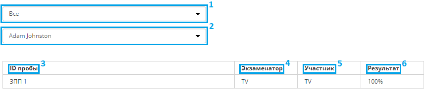 Результаты по всем пробам и конкретному участнику