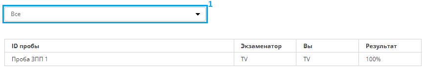 Просмотр результата по всем пробам