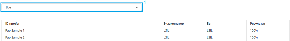 Просмотр результатов по всем пробам