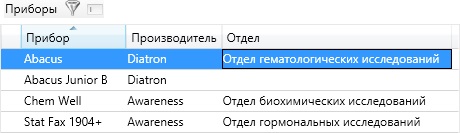 Список приборов